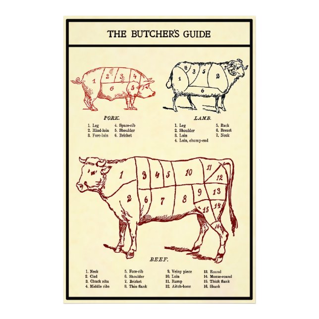 Vintage Butcher's Guide c. 1924 Photo Print (Front)