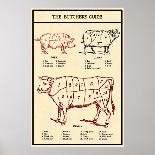 Vintage Butcher's Guide c. 1924 Poster (Front)