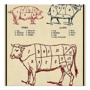 Vintage Butcher's Guide c. 1924 Poster