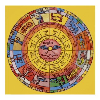 Vintage Celestial Astrology, Antique Zodiac Wheel Posters