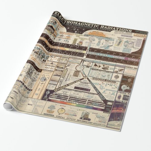 Vintage Chart of Electromagnetic Radiations Wrapping Paper