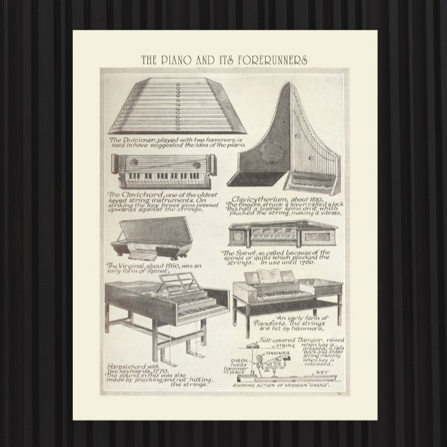 Vintage chart of the Piano (Creator Uploaded)