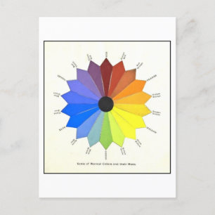 Vintage Color Wheel Illustration Postcard