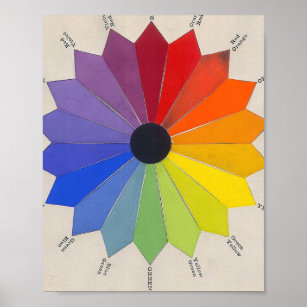 Line Design Color Wheel Poster for Sale by LauraKozdra