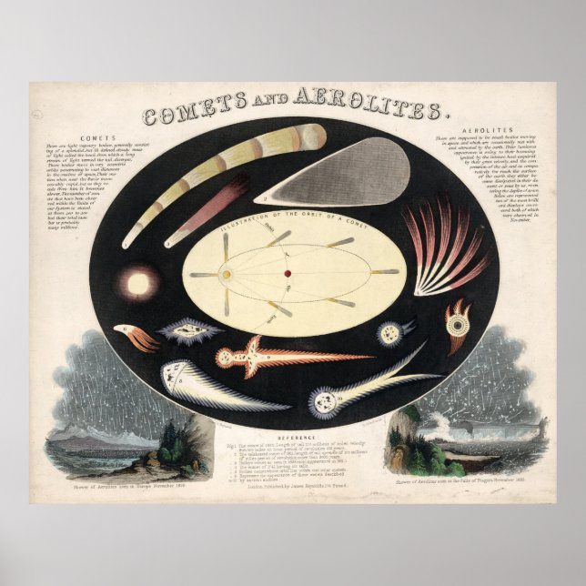 Vintage Comets and Meteors Illustration (1851) Poster (Front)