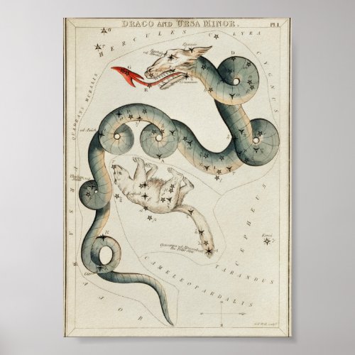 Vintage Constellation Illustration Poster