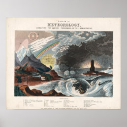 Vintage Diagram of Meteorology Poster