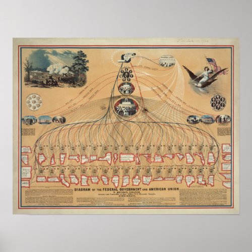 Vintage Diagram of the Federal Government Poster
