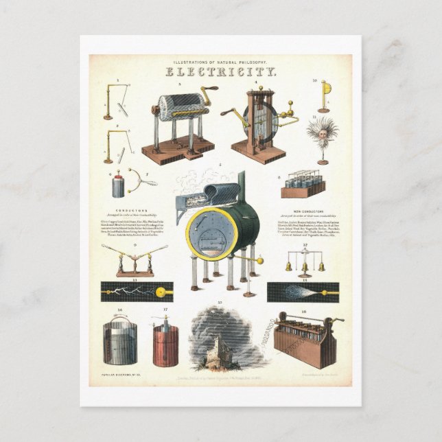 Vintage "Electricity" Educational Science Postcard (Front)