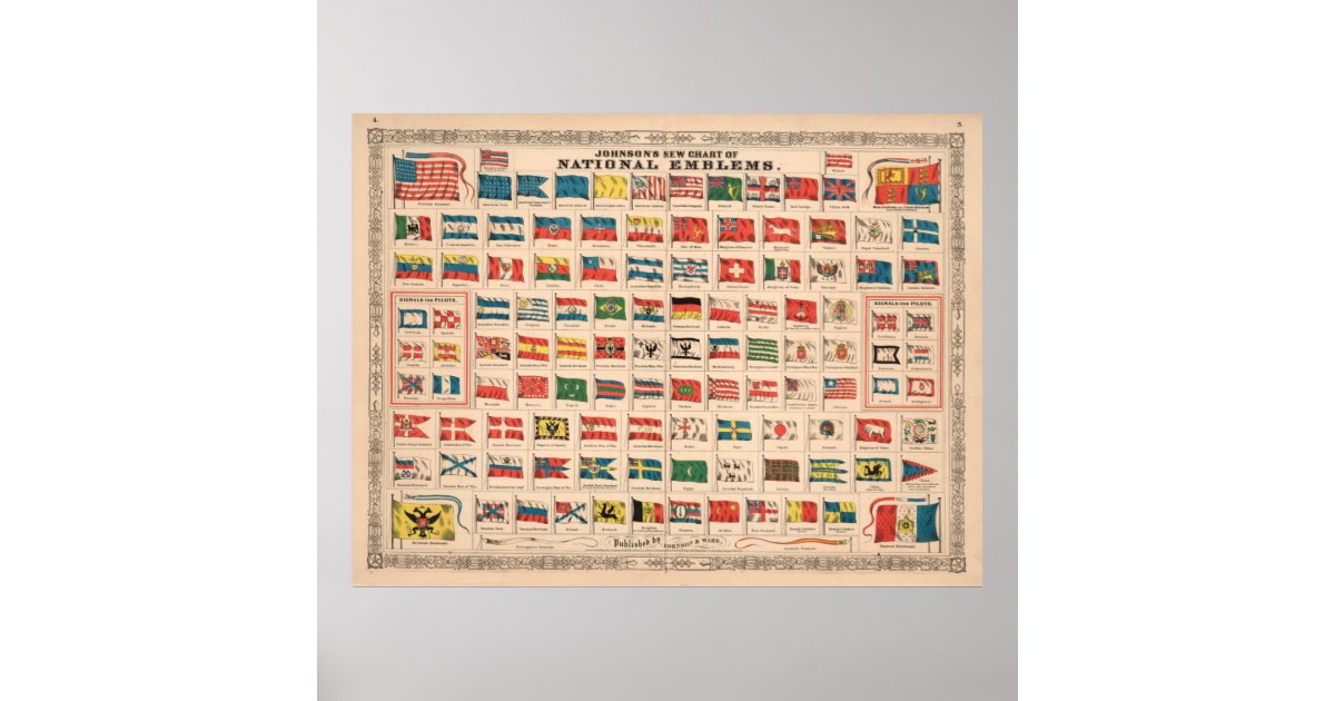 Vintage Flags of the World Chart (1863) | Zazzle