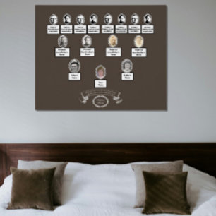 Vintage Floral Oval Photos Family Tree Quote Poster