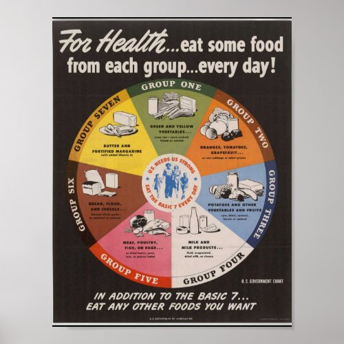 Vintage Food Pyramid Poster