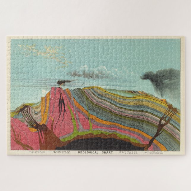 Vintage Geology and Meteorology Diagram (1893) Jigsaw Puzzle (Horizontal)