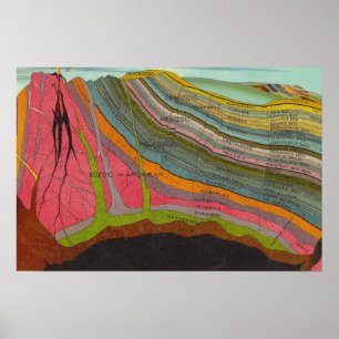 Vintage Geology and Meteorology Diagram (1893) Poster