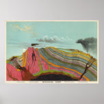 Vintage Geology And Meteorology Diagram (1893) Poster at Zazzle