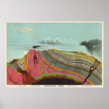 Vintage Geology And Meteorology Diagram (1893) Poster by Alleycatshirts at Zazzle