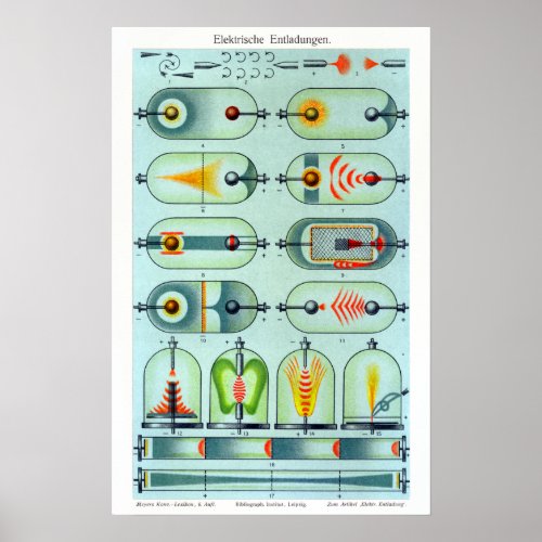 Vintage German Electrical Discharges Poster