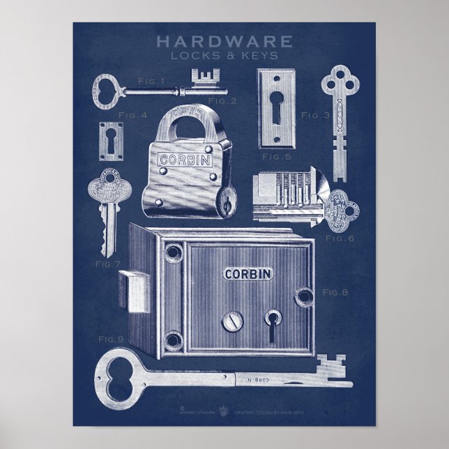 Vintage Hardware Poster Locks-Keys Denim Dark (Front)