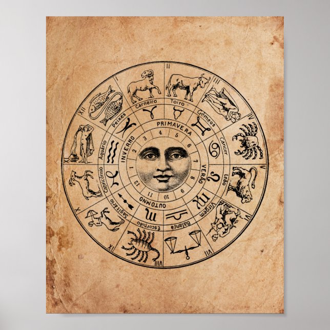 Vintage image Zodiac Circle Tea Stained Paper Poster (Front)