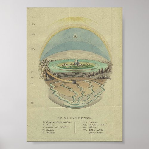 Vintage Interpretation of the World Illustration Poster