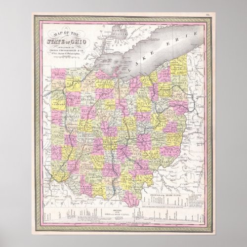 Vintage Map of Ohio 1850 Poster