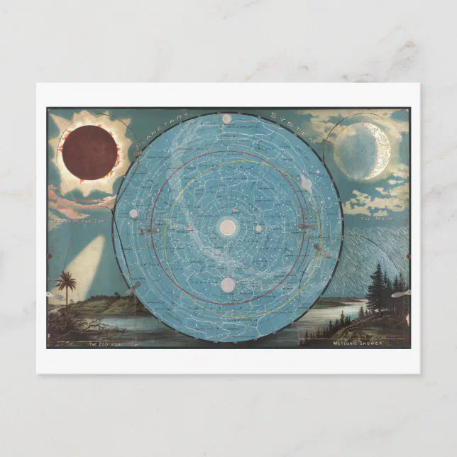 Vintage Map of Our Solar System with Sun + Planets Postcard | Zazzle