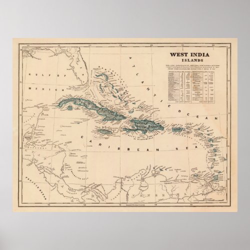 Vintage Map of the Caribbean 1845 Poster