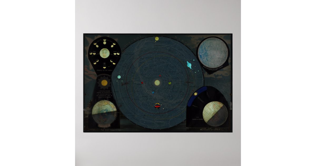 Vintage Map of The Solar System (1887) Poster | Zazzle