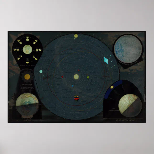 Vintage Map of The Solar System (1887) Poster | Zazzle
