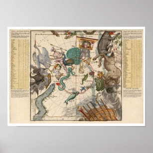 Vintage Map of the South Pole Poster