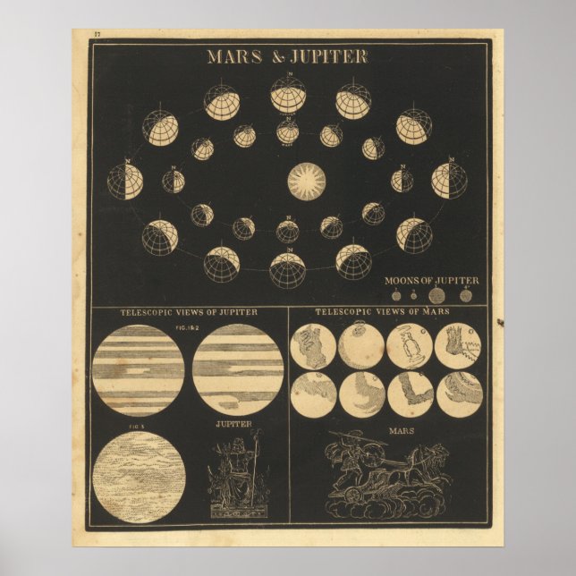 Vintage Mars And Jupiter Poster (Front)