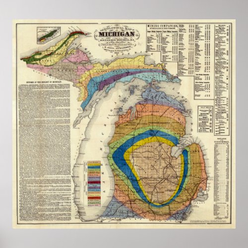 Vintage Michigan Geological Map 1865 Poster