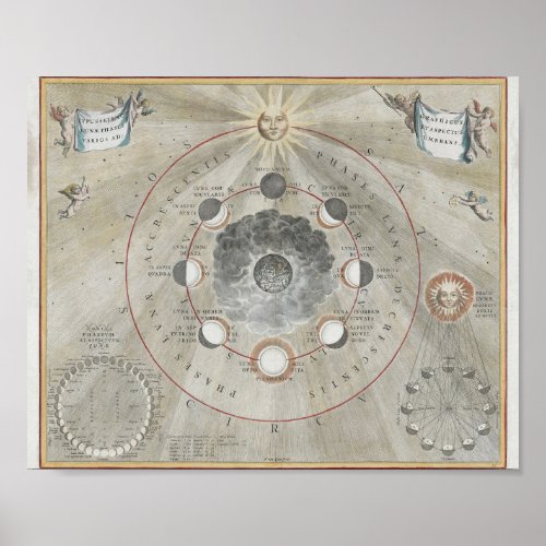 Vintage Moon Cycles Map Poster