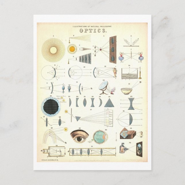 Vintage "Optics" Educational Science Poster Postcard (Front)