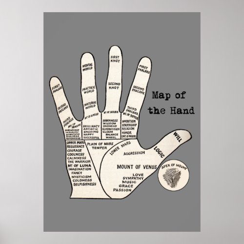 Vintage palm reading palmistry fortune poster