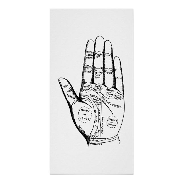 Vintage Palmistry Chart Palm Reading (Front)