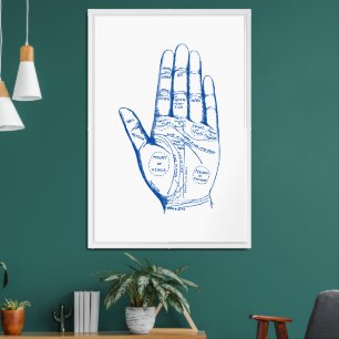 Vintage Palmistry Chart Palm Reading Poster