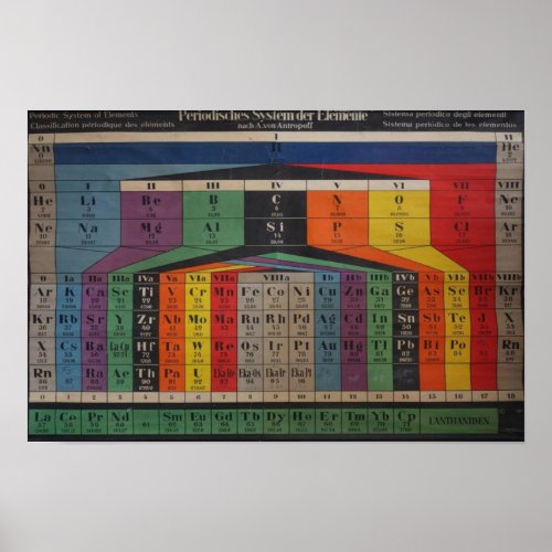 Vintage Periodic Table of Elements Chart Poster