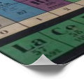 Vintage Periodic Table of Elements Chart Poster | Zazzle