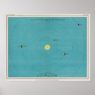 Vintage Planetary Map Poster