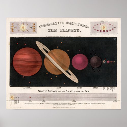 Vintage Planetary Map Poster