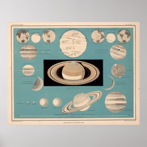 Vintage Planetary Size Comparison Chart 1869