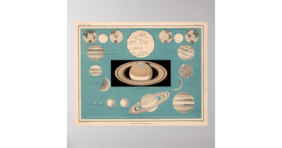 Vintage planetary size comparison chart 1869 zazzle