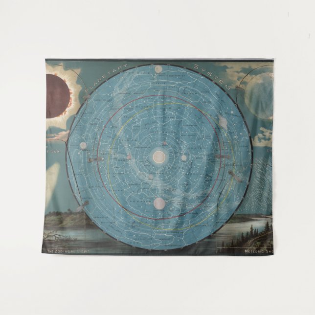 Vintage Planetary System Map Tapestry (Front (Horizontal))