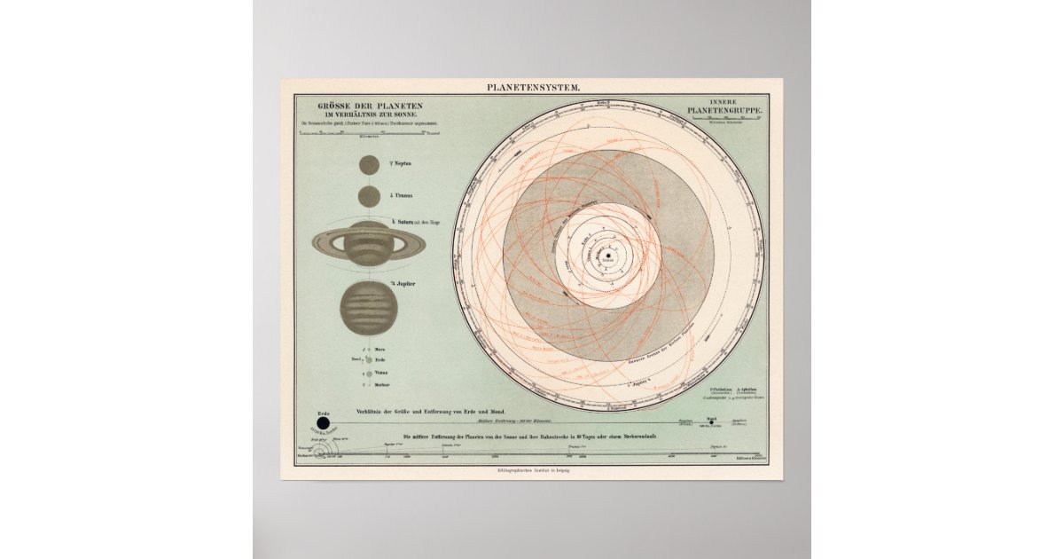 Vintage Planetary System Poster | Zazzle