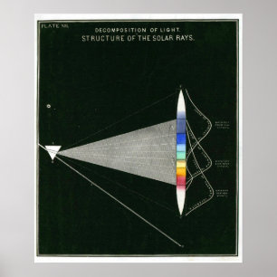 Vintage Poster Structure of Solar Rays