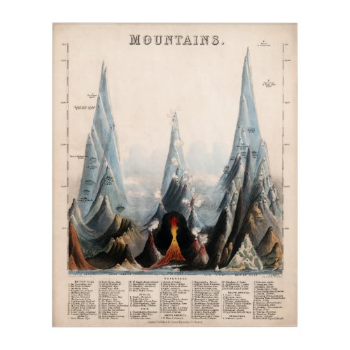 Vintage Restored Mountain Height Infographic 1850 Acrylic Print