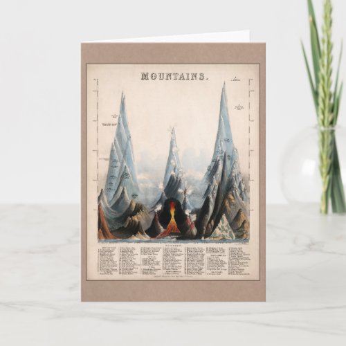 Vintage Restored Mountain Height Infographic 1850 Card