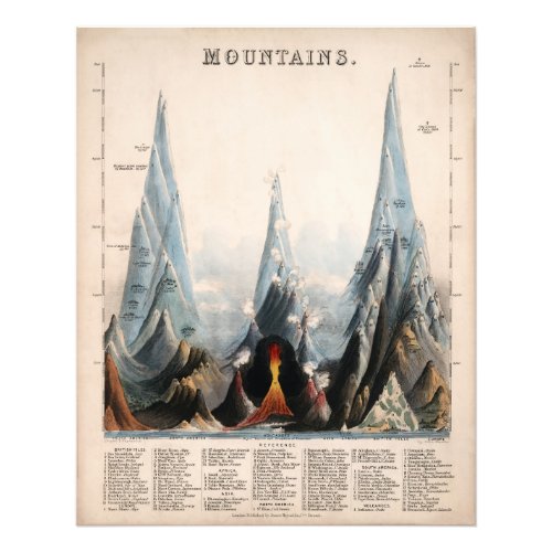 Vintage Restored Mountain Height Infographic 1850 Photo Print
