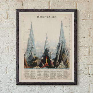 Vintage Restored Mountain Height Infographic, 1850 Poster